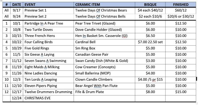Twelve Days of Christmas Specials -- price chart